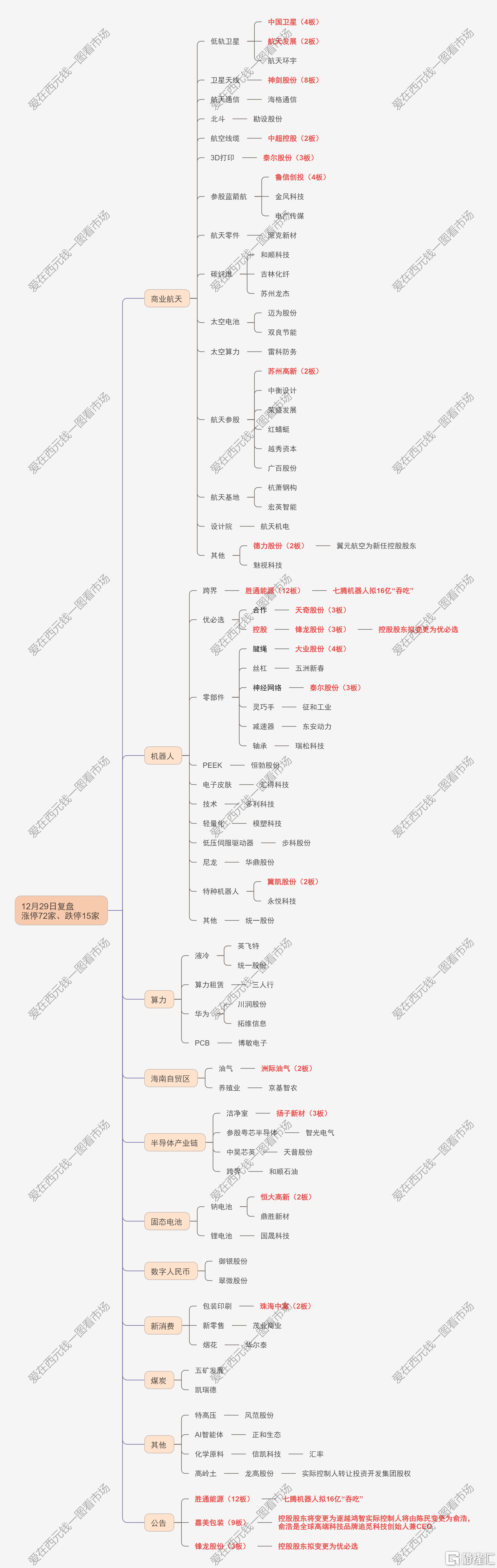 12.29公总号.png
