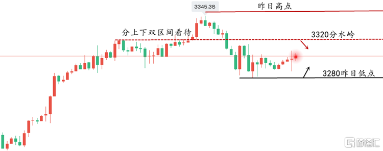 黄金走势图1.png