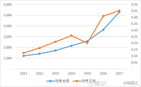 人口收入模型_保险代理人收入模型26页.ppt 基本法 经营管理 万一保险网