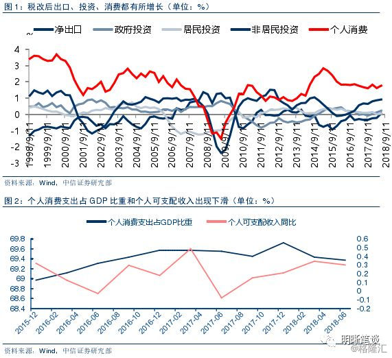 2018年日本经济_日本股市近期为什么能够大幅跑赢 前景如何(3)