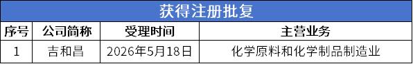 5注册批复.png