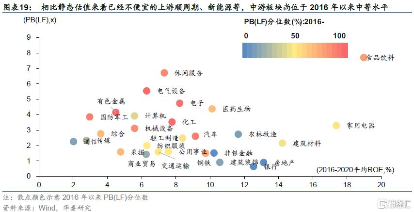 华泰证券 长短期逻辑的碰撞 华泰证券 长短期逻辑的碰撞