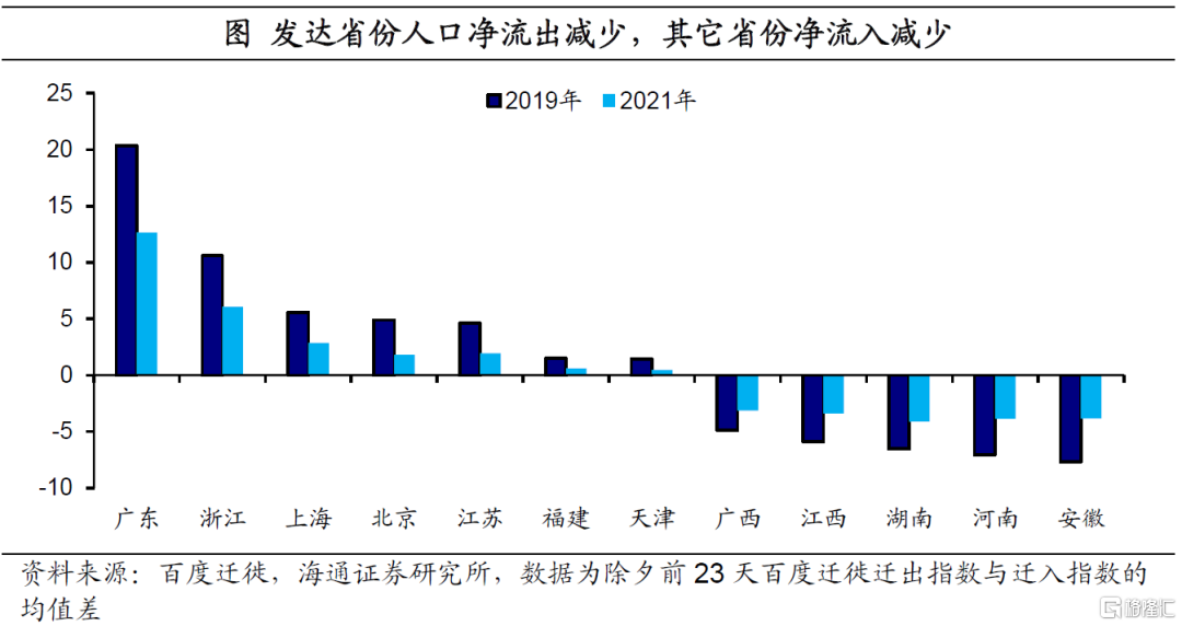 净消费人口_人口普查(3)