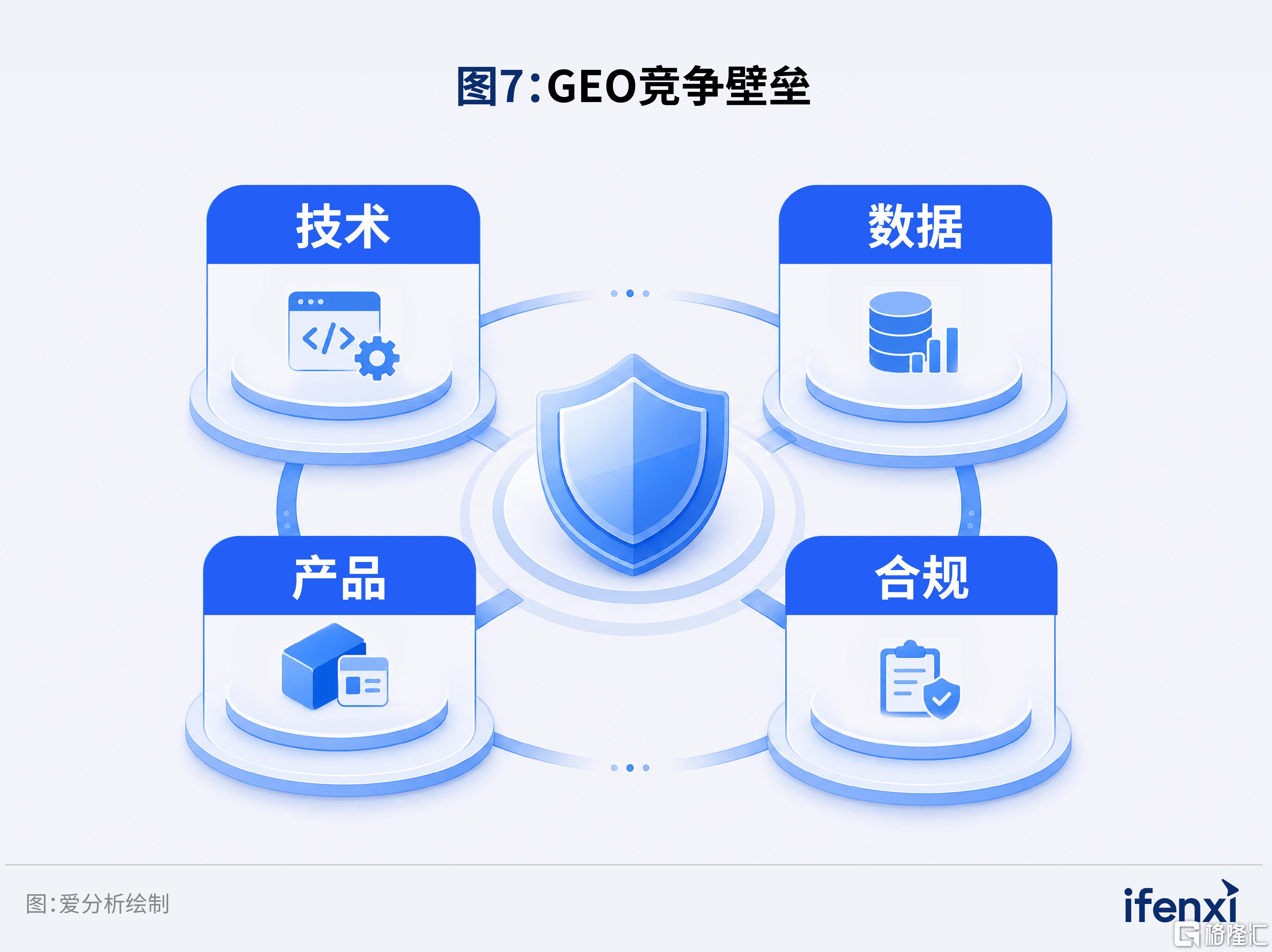 完整报告配图-2026爱分析·中国GEO市场研究报告_7-主报告.jpg