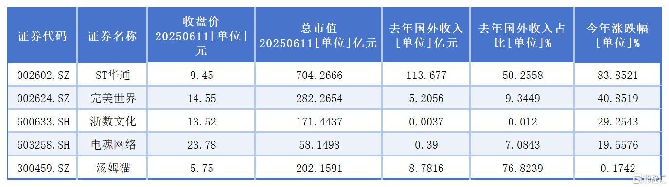 2025.3.3客户白名单更新_Sheet2.jpg