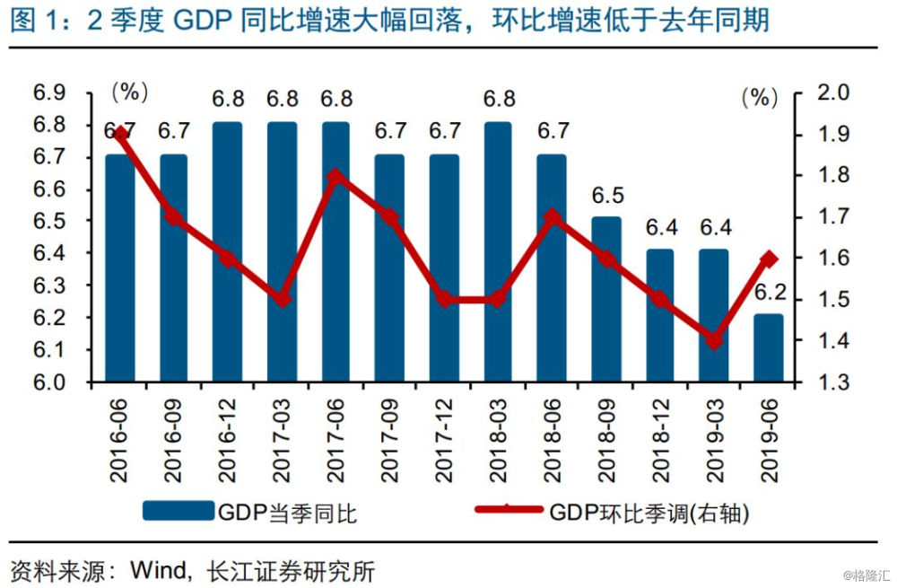 为行业GDP