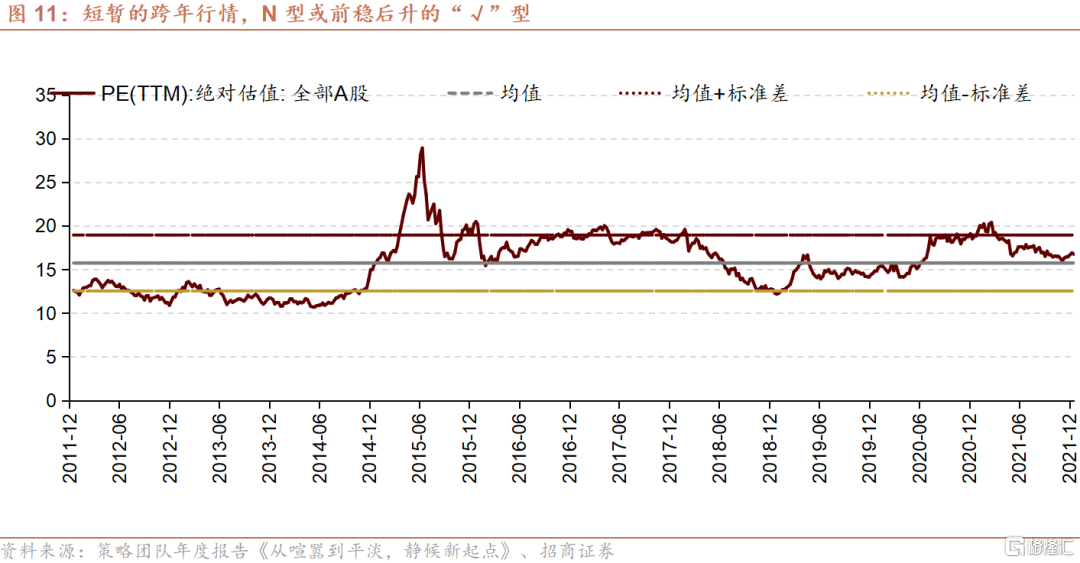 招商宏观2022年全球宏观经济形势展望及大类资产走势研判