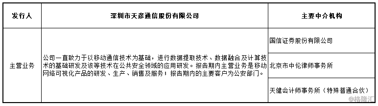 闯关ipo迟迟未圆梦 凸显天彦通信核心竞争力严重不足