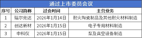 过会.png