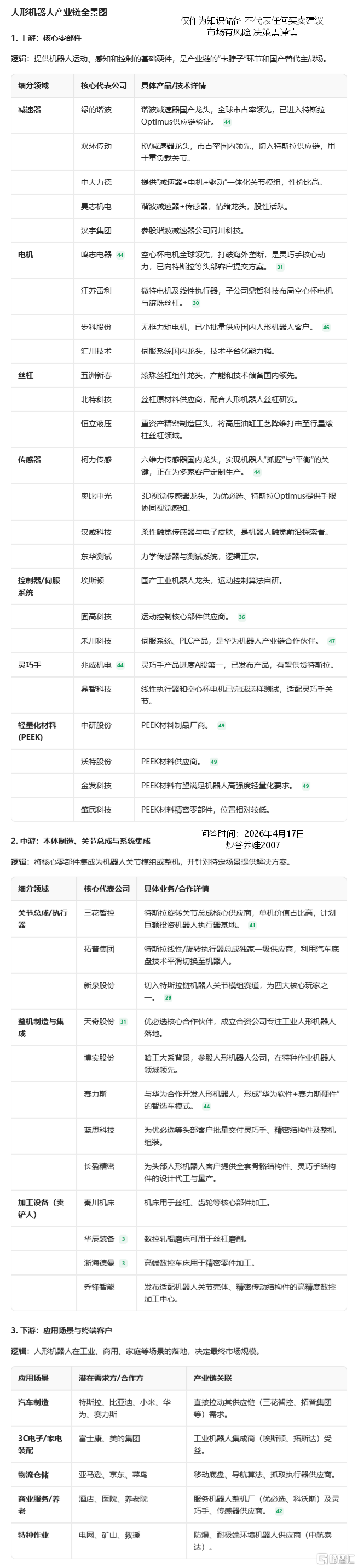 人形机器人产业链AI解析.png