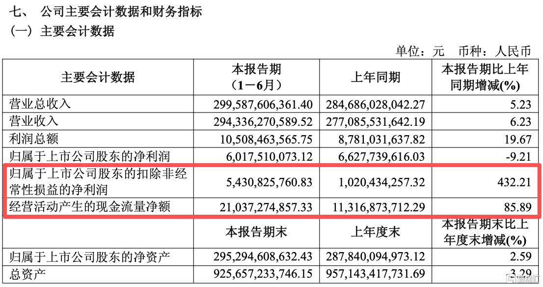 H1现金+扣非.png