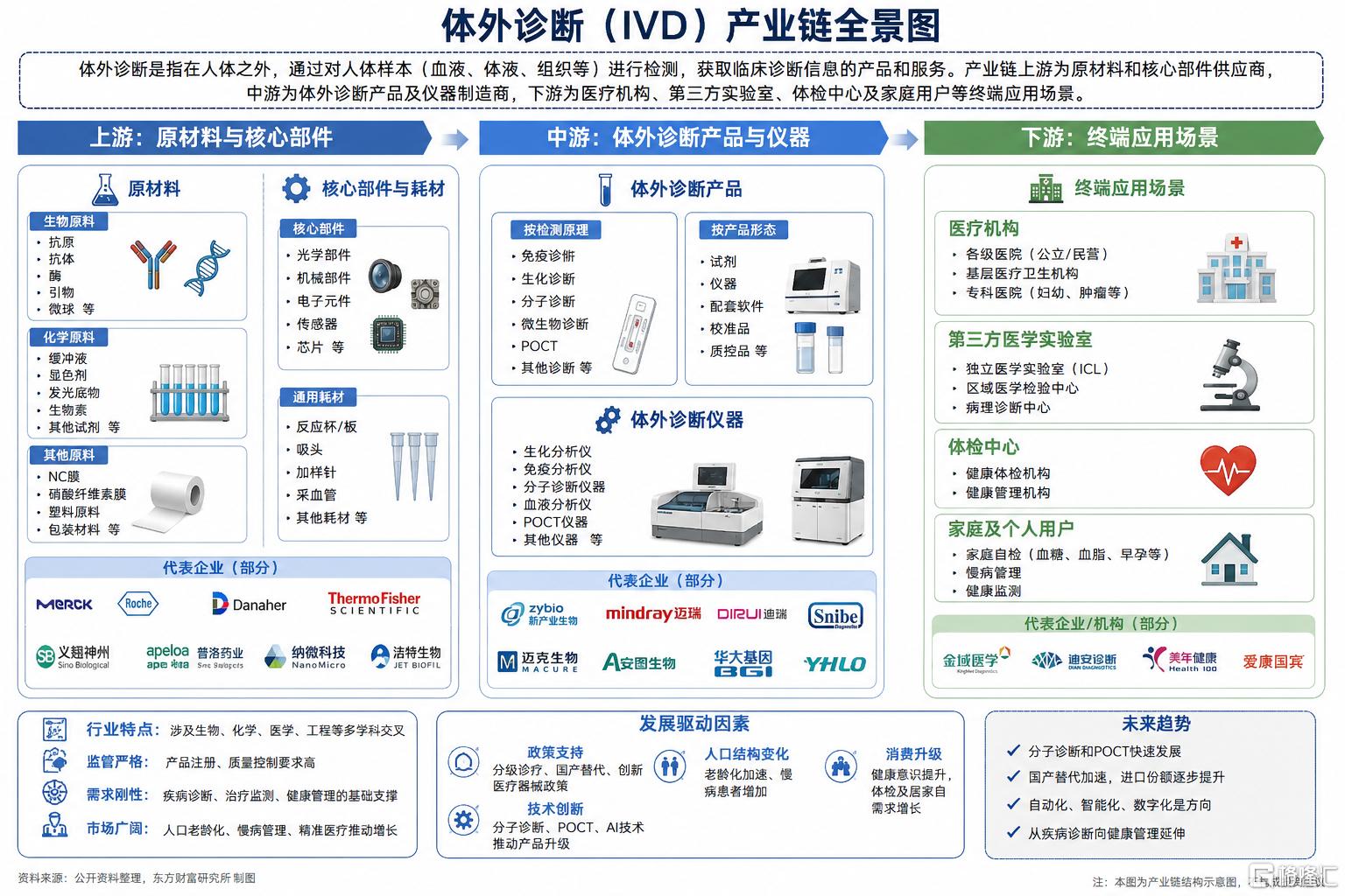 产业链.png