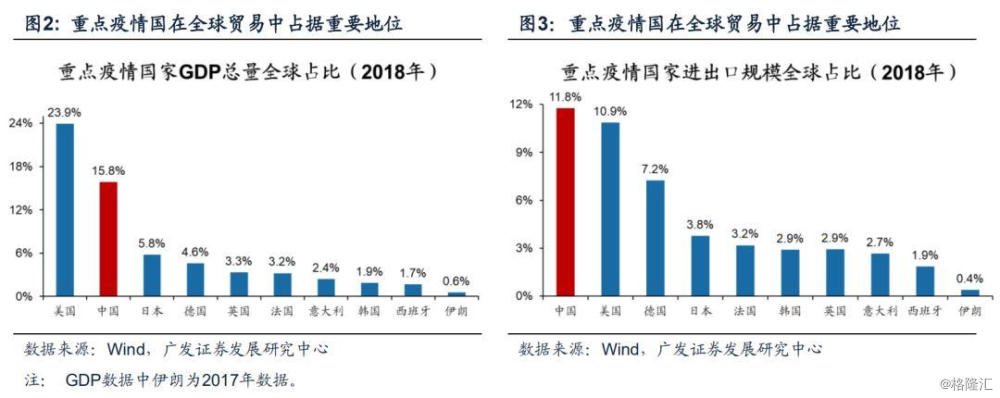 全球疫情如何影响中国产业链