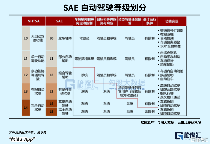 政策催化