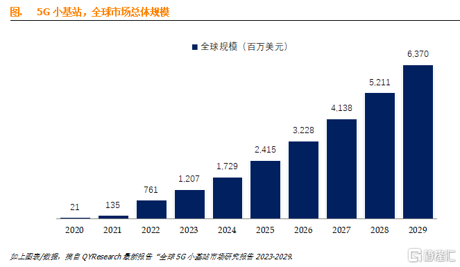5G小基站.png