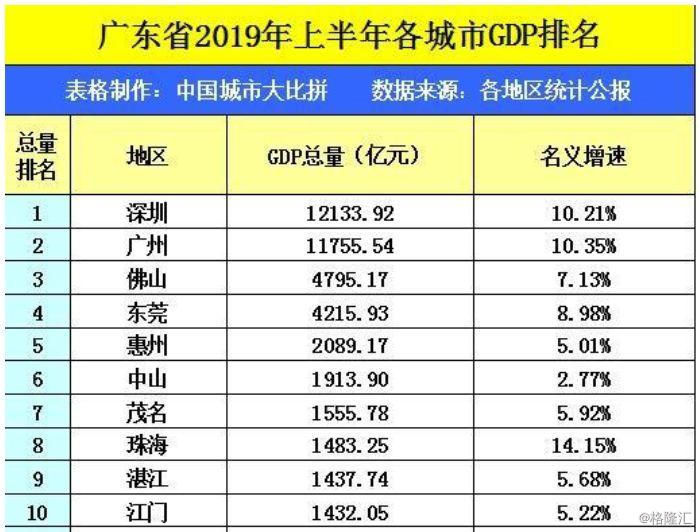 佛山南庄19年gdp_定了 重磅规划 佛山做大 主城区 8大板块起飞