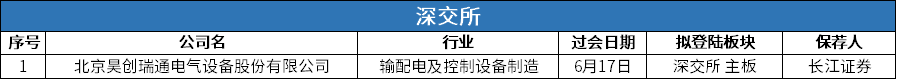 4深交所 过会.png