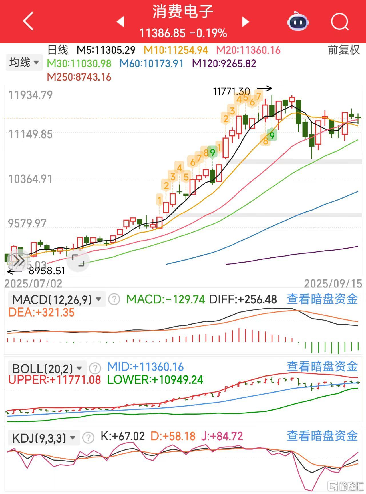 微信图片_20250915123709_435_11消费电子.jpg