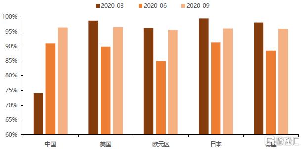 美国gdp图表_美国gdp构成比例图