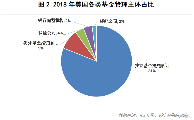 基金投顾业务属于资管业务吗 wm
