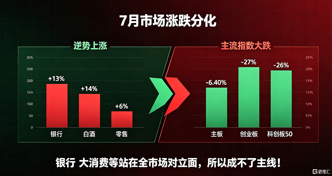 7月市场背离.png