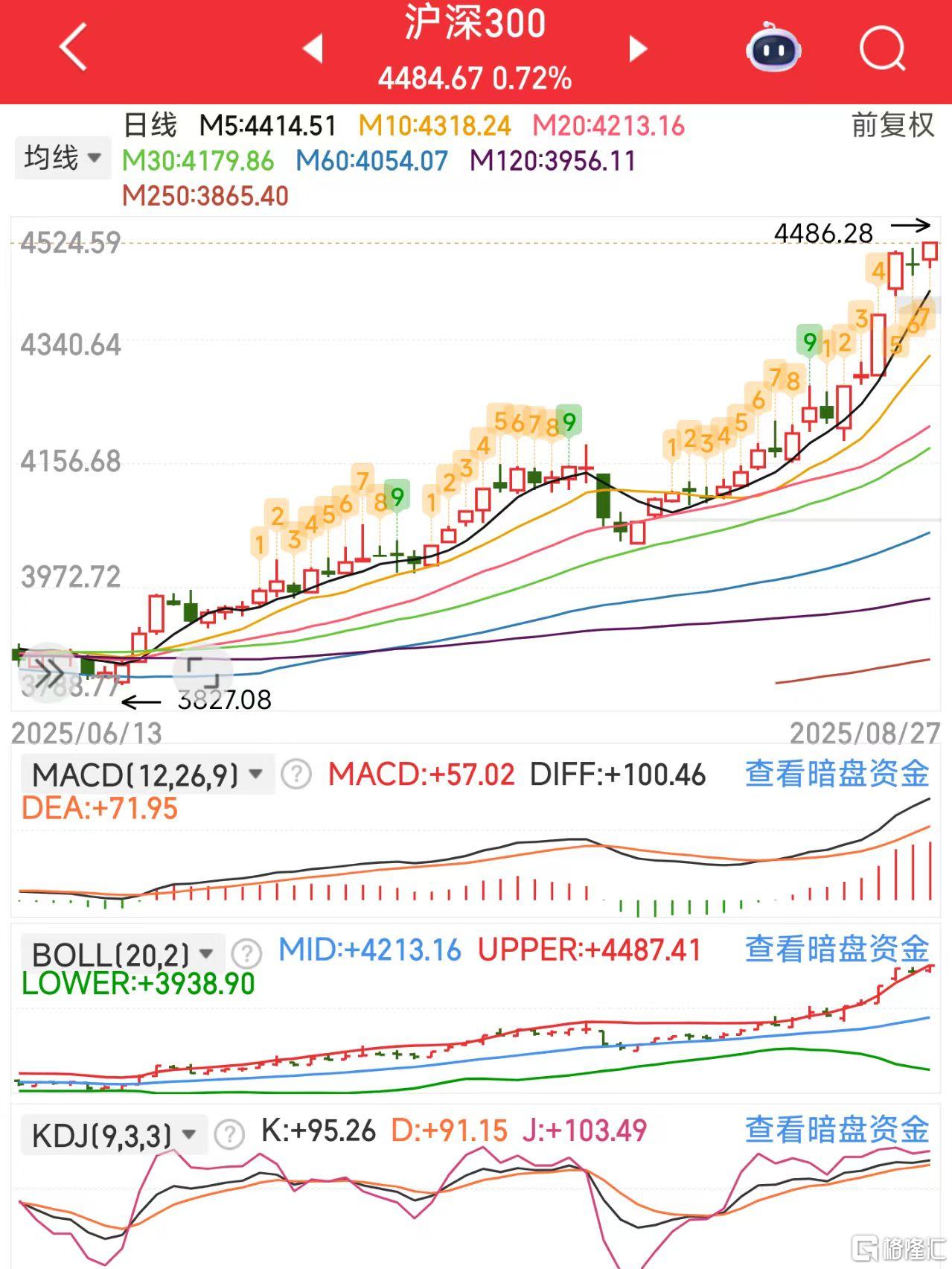 微信图片_20250827122005_283_11沪深300.jpg