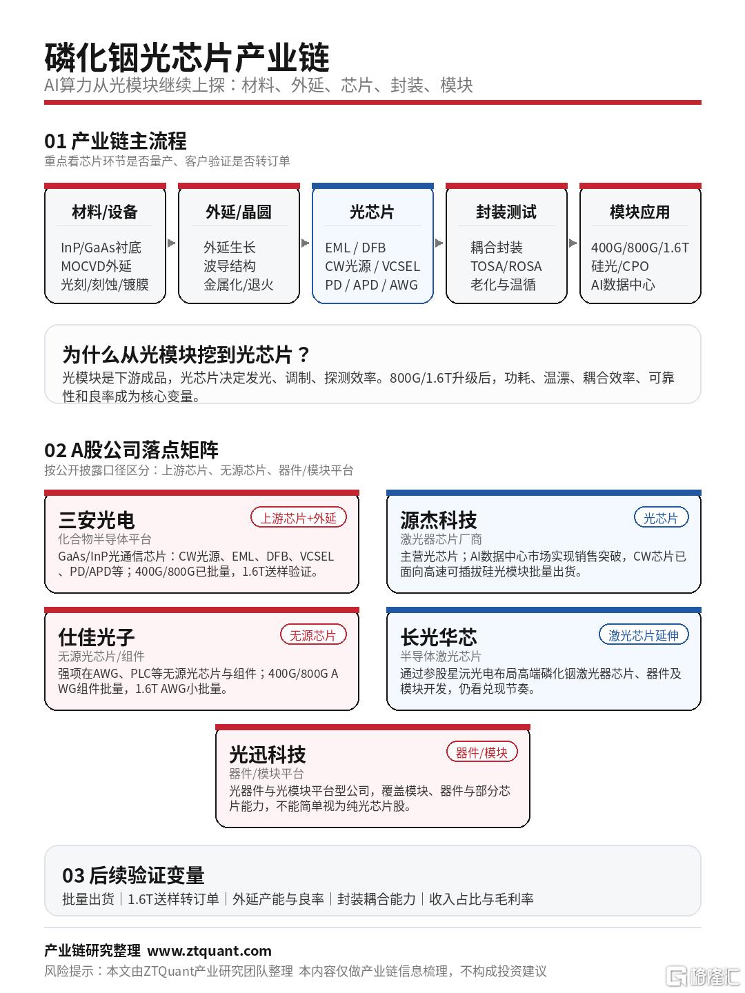 磷化.png