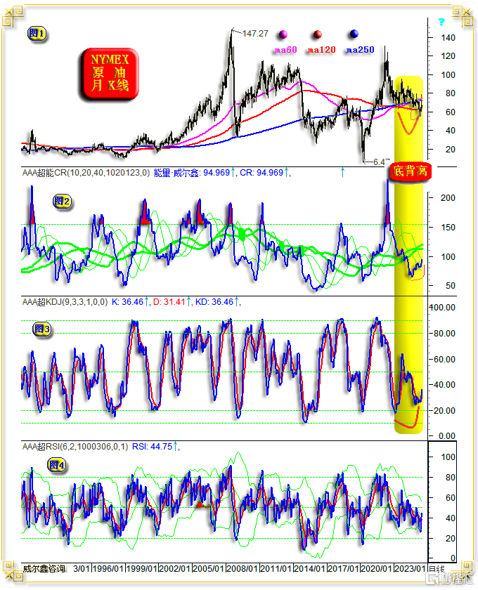 04原油月线通用指标.png