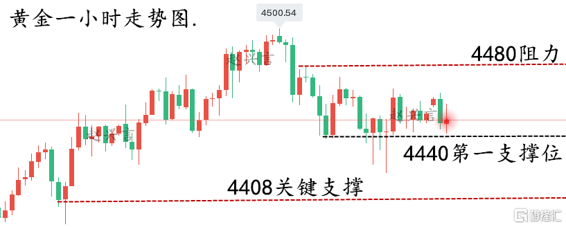 黄金走势图.0...png