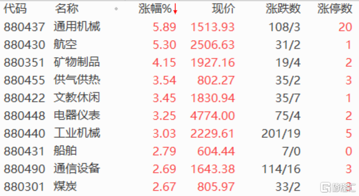 通用机械板块怎么样 81246-c635e71d-3aee-4b27-b452-09c5ac5ee31d.png