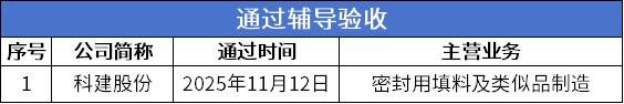 辅导验收.png