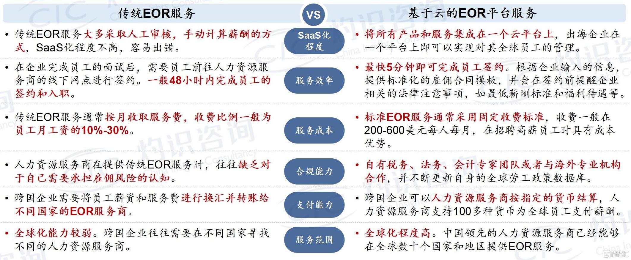 中企加速出海，海外人力服务市场迎来新机遇_20230208_1900_08.jpg