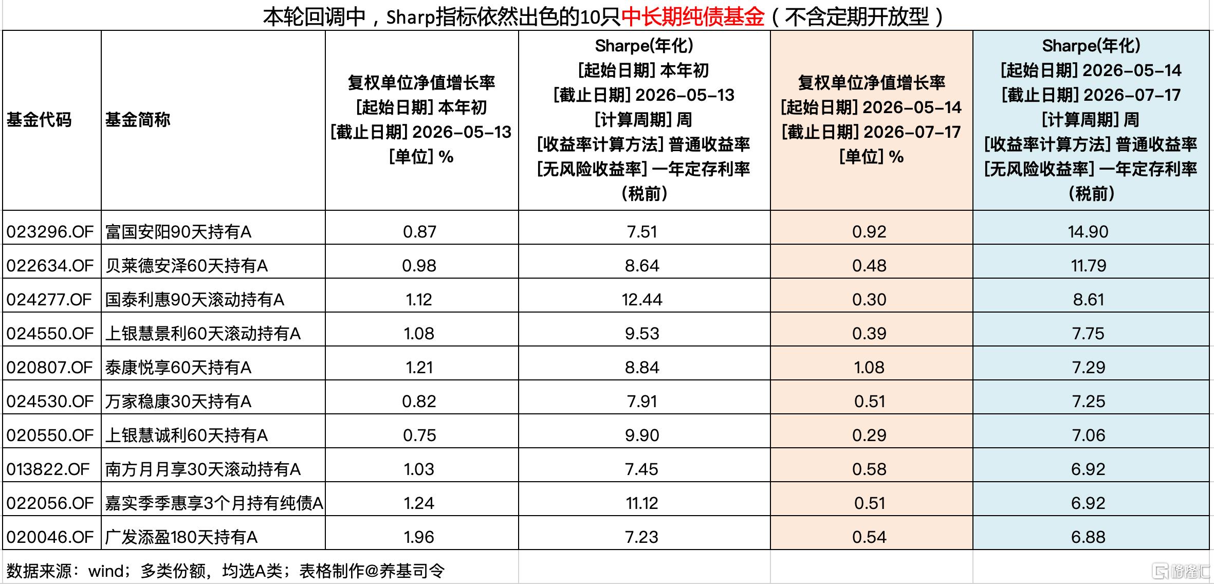 0720中长债.jpg