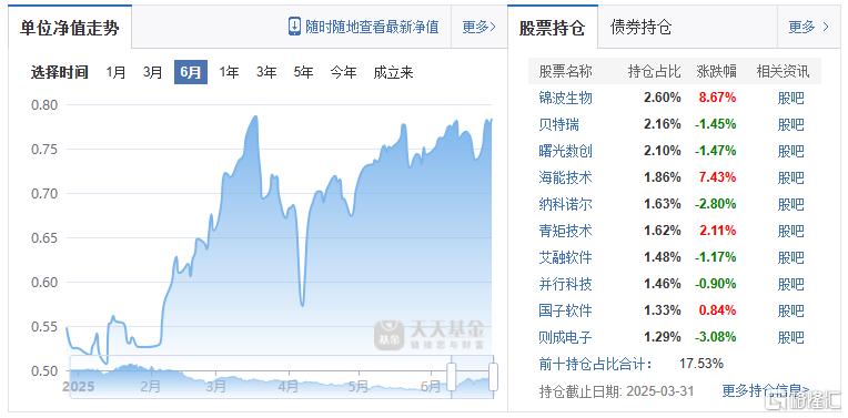 基金盘点5.png