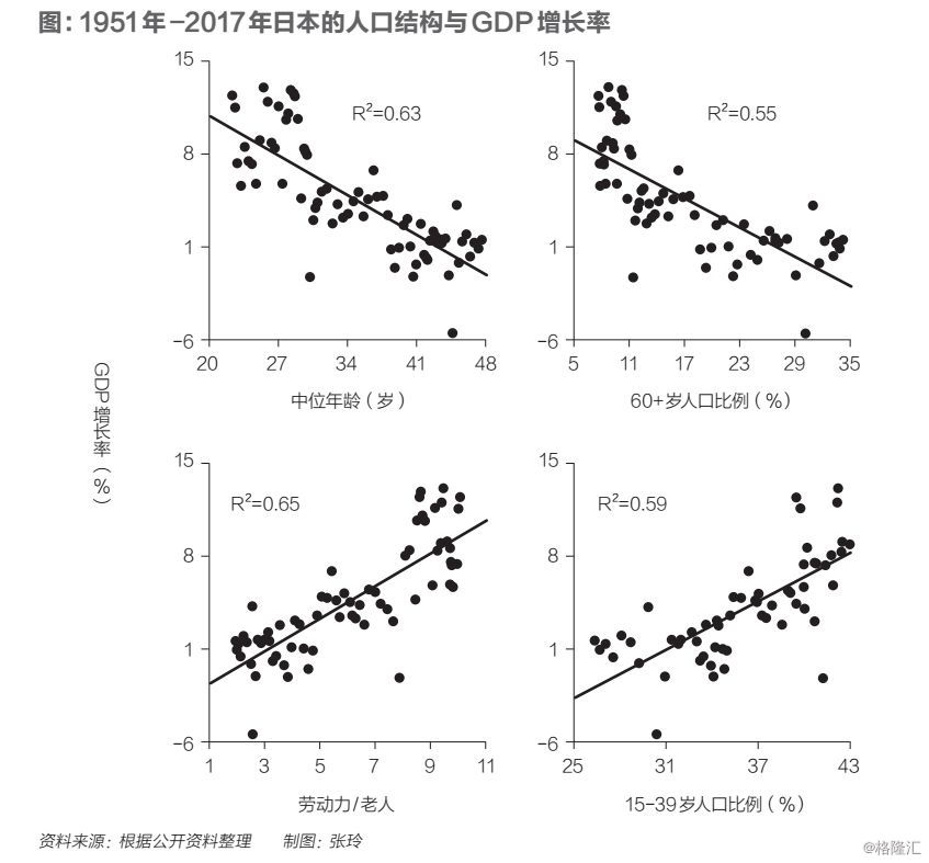 世界人口危机_世界人口分布图(3)