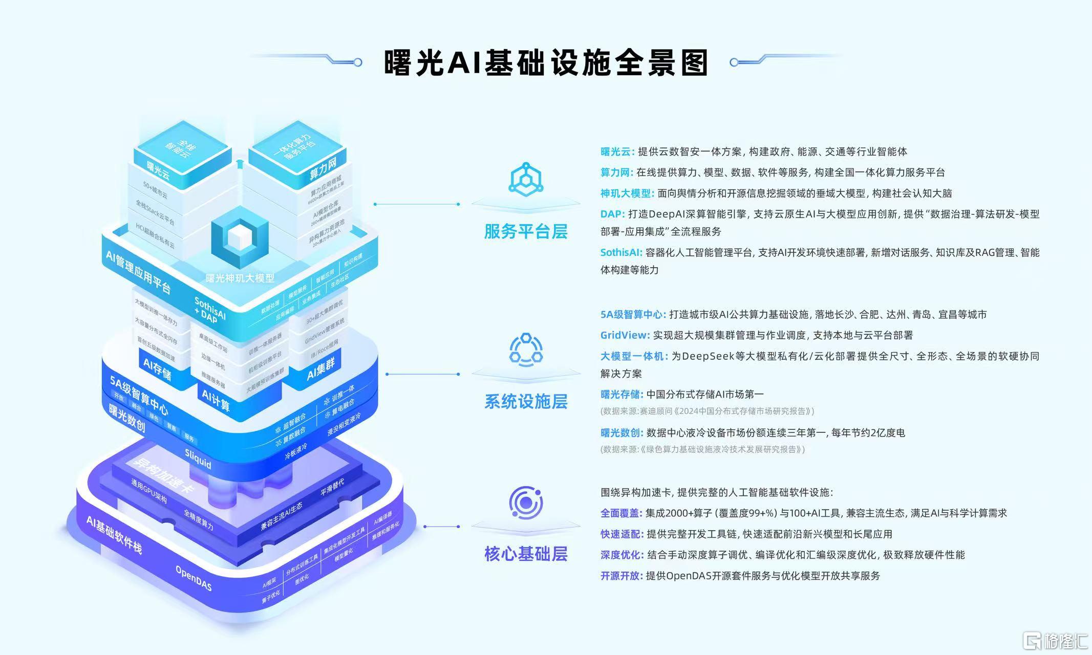 WAIC背后的终极命题：中国AI需要怎样的算力新秩序？