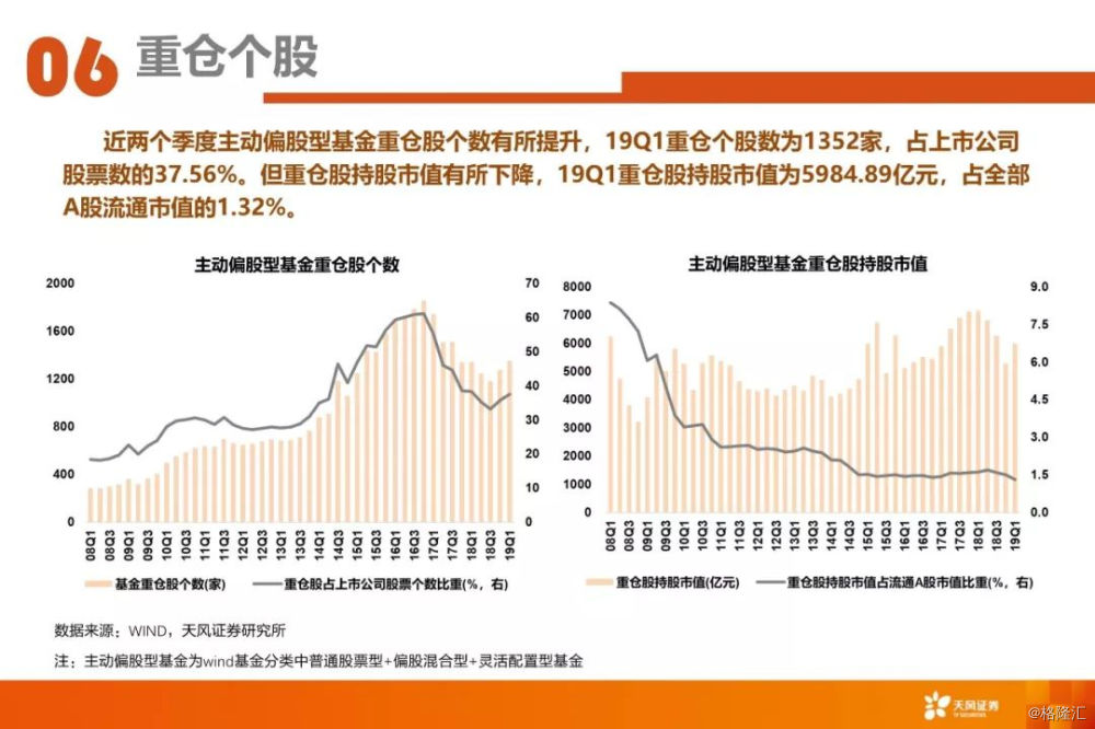 如何选股票型基金经理人 wm