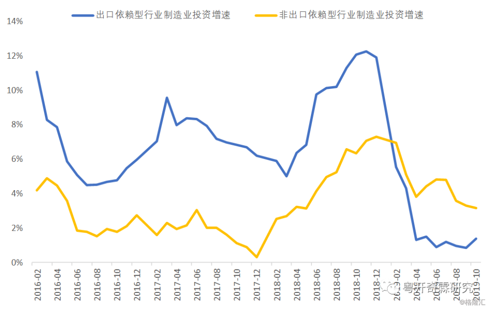 社消超gdp_武汉首季GDP同比增长7 社消总额超1313亿(3)