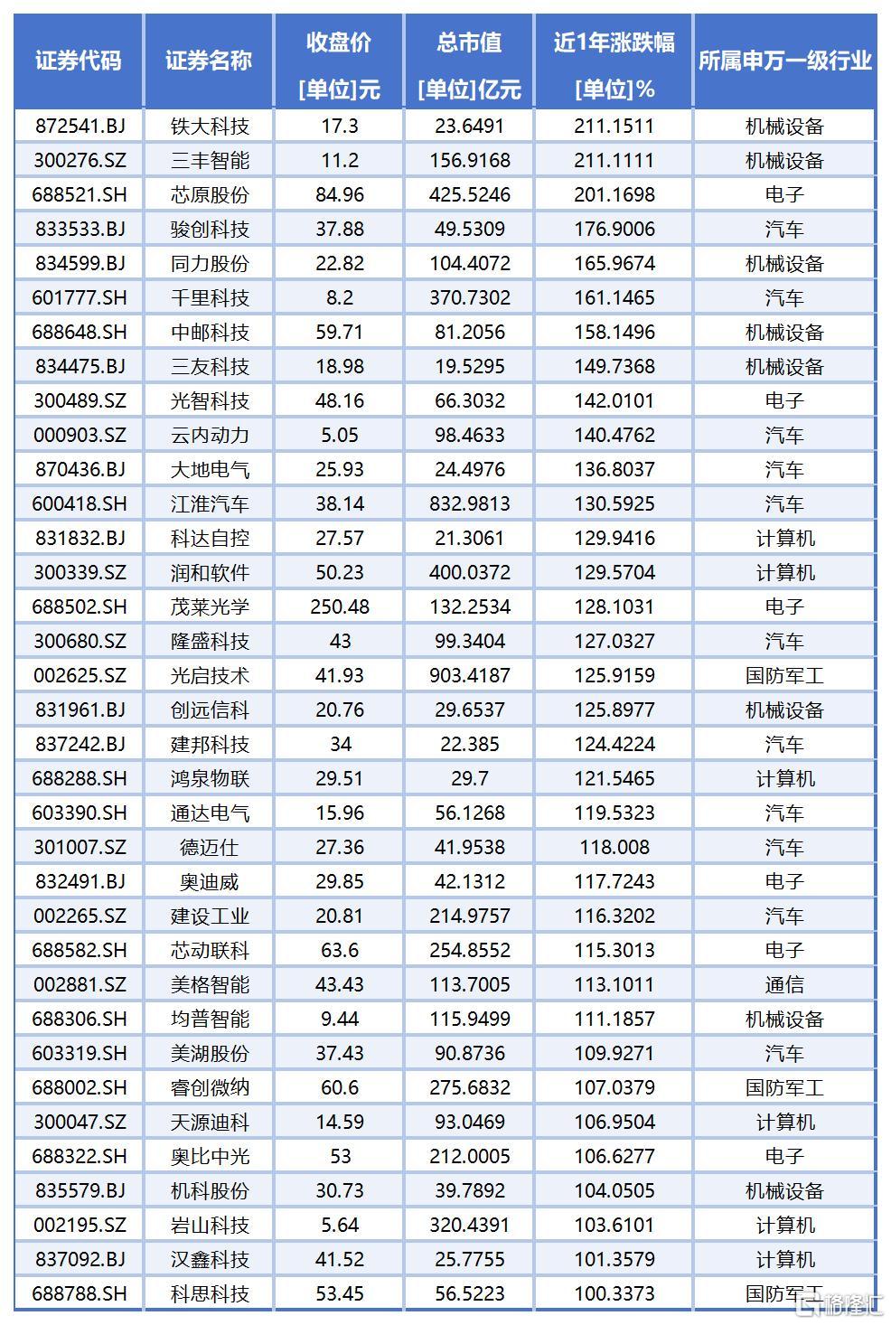 2025.3.3客户白名单更新_Sheet2.jpg