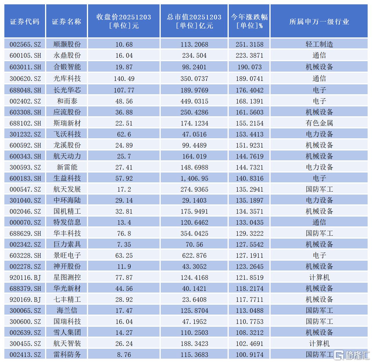 朱雀三号开启民营火箭新征程，297家上市公司谁先受益？2222.png
