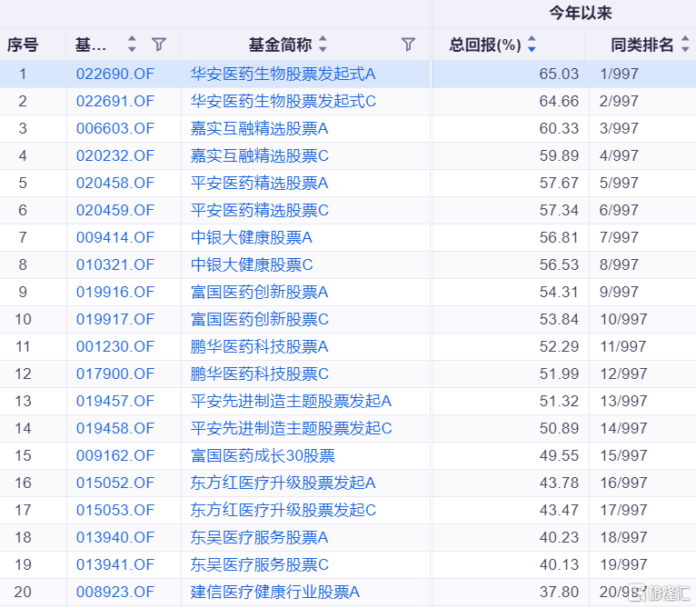 基金盘点21.png