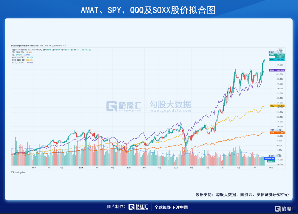 财报解剖 因零组件供应短缺 Amat营收 Eps及指引不及预期 格隆汇