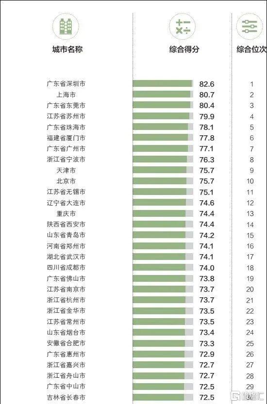 汇隆GDP