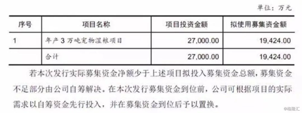 宠物经济报告19 食粮篇 孕育30年 格局突变