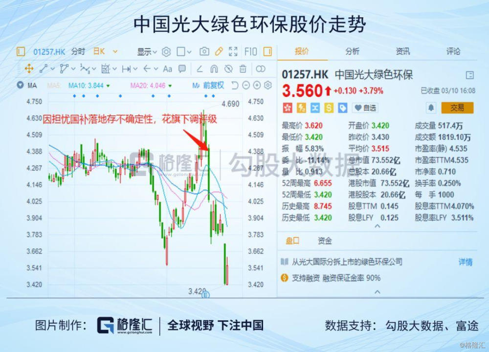 中国光大绿色环保 1257 Hk 一个被花旗报告砸出来的黄金坑