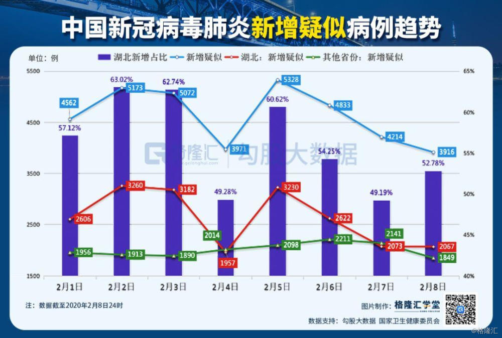 人口实时更新_铜仁市实时人口密度图(3)