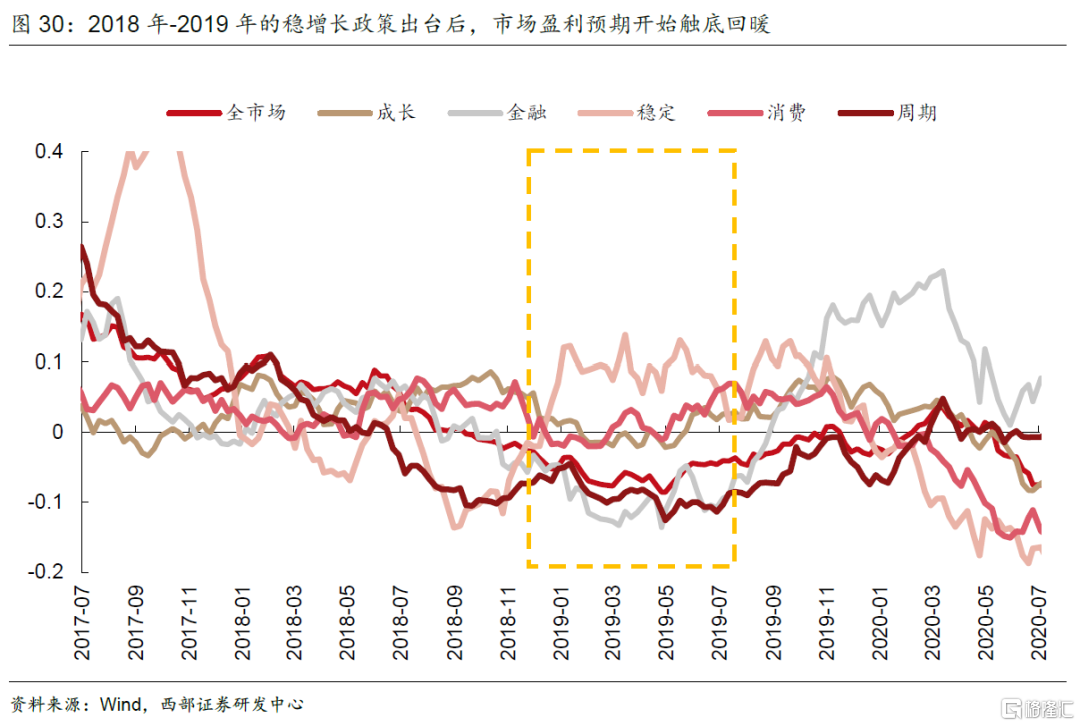 第三轮：2014年4月政治局会议和国常会“定向降准”123