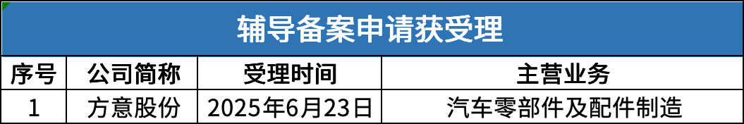 7 辅导受理.png