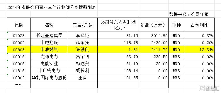 2024行业工资2.png