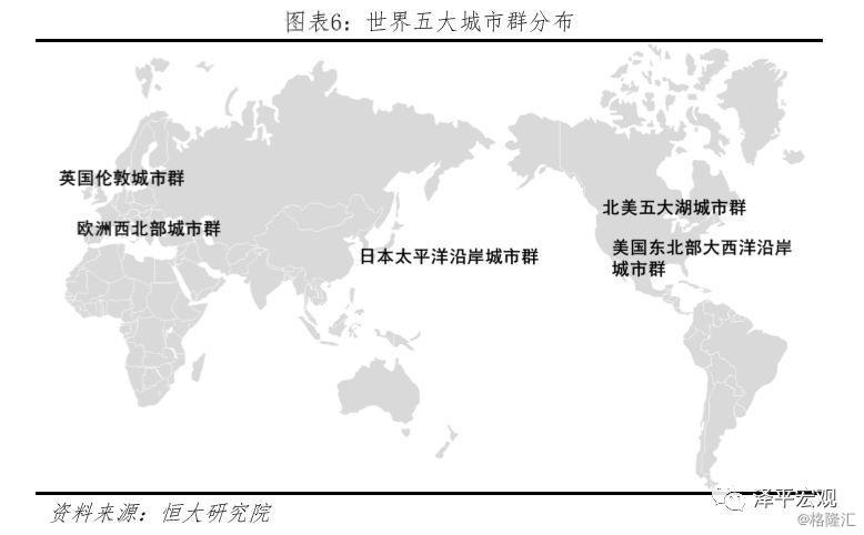 国际公认的世界级城市群有以纽约为核心的美国东北部大西洋沿岸城市群